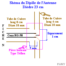 Schéma du Dipôle