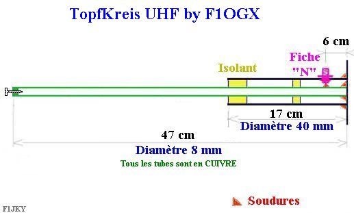 plans de réalisation de la TopfKreis UHF