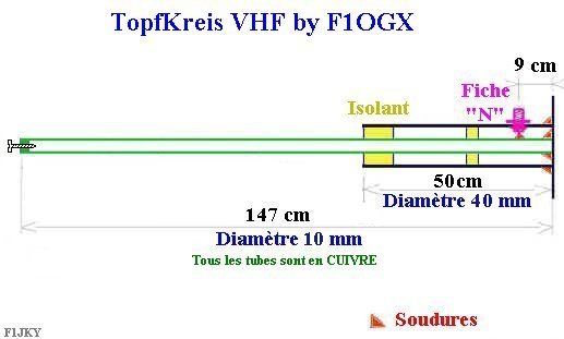 Schéma de l'antenne TopfKreis VHF